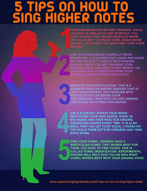 HOW TO SING WITH SUPPORT .